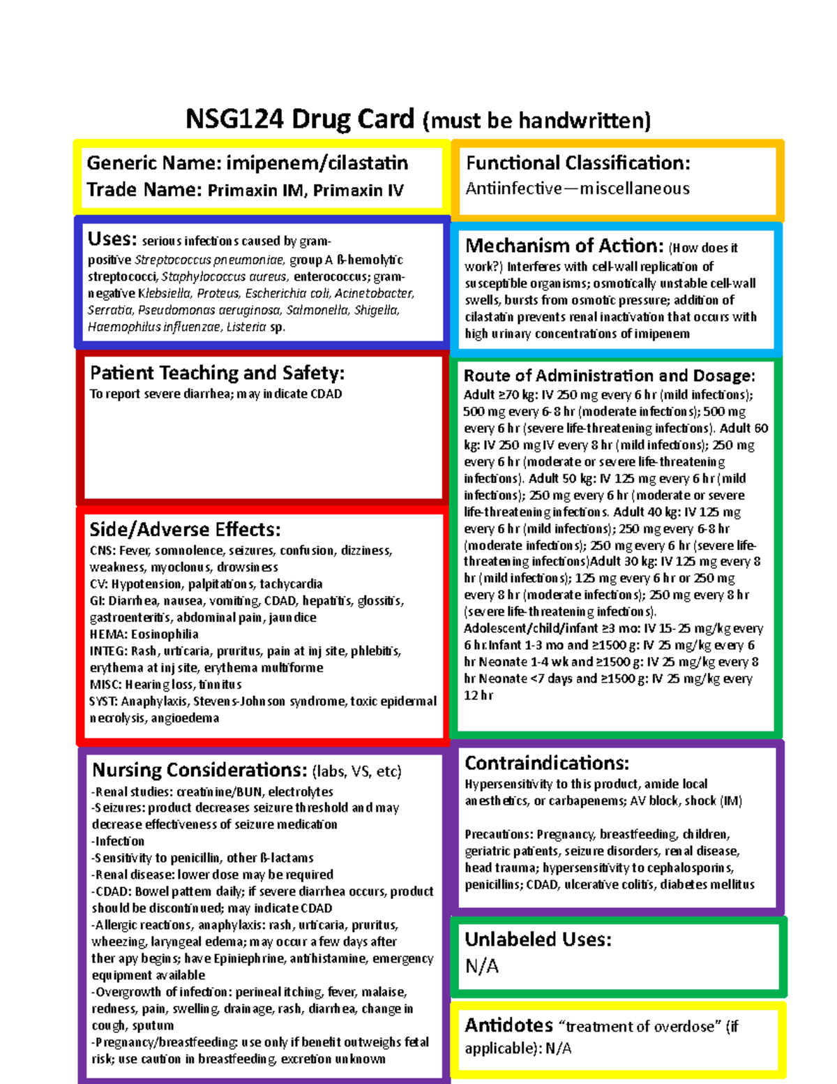 NSG124 Drug Card: Imipenem/Cilastatin Overview and Guidelines