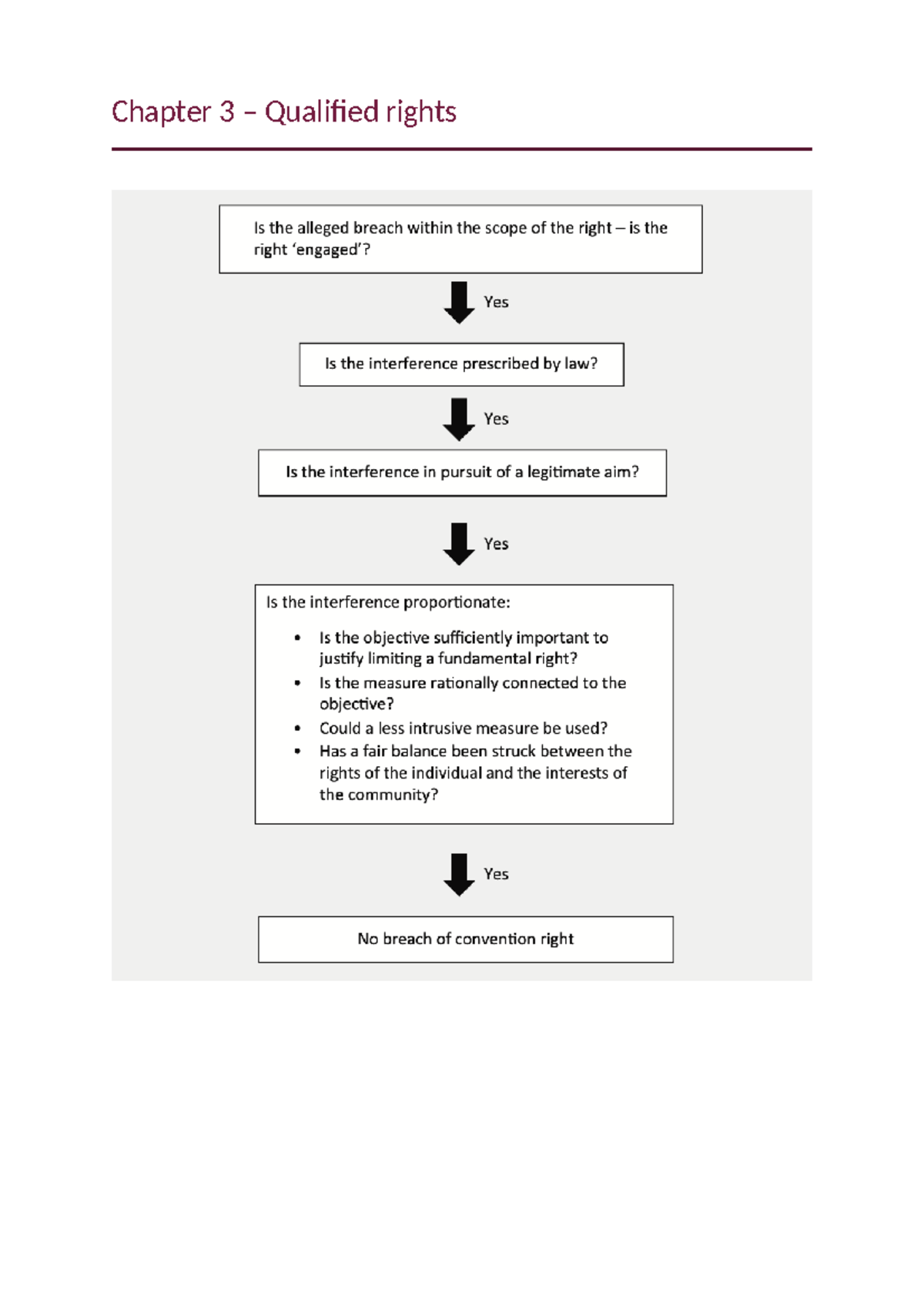 Notes - unit 4 - Chapter 3 – Qualified rights 3 Introduction When can ...