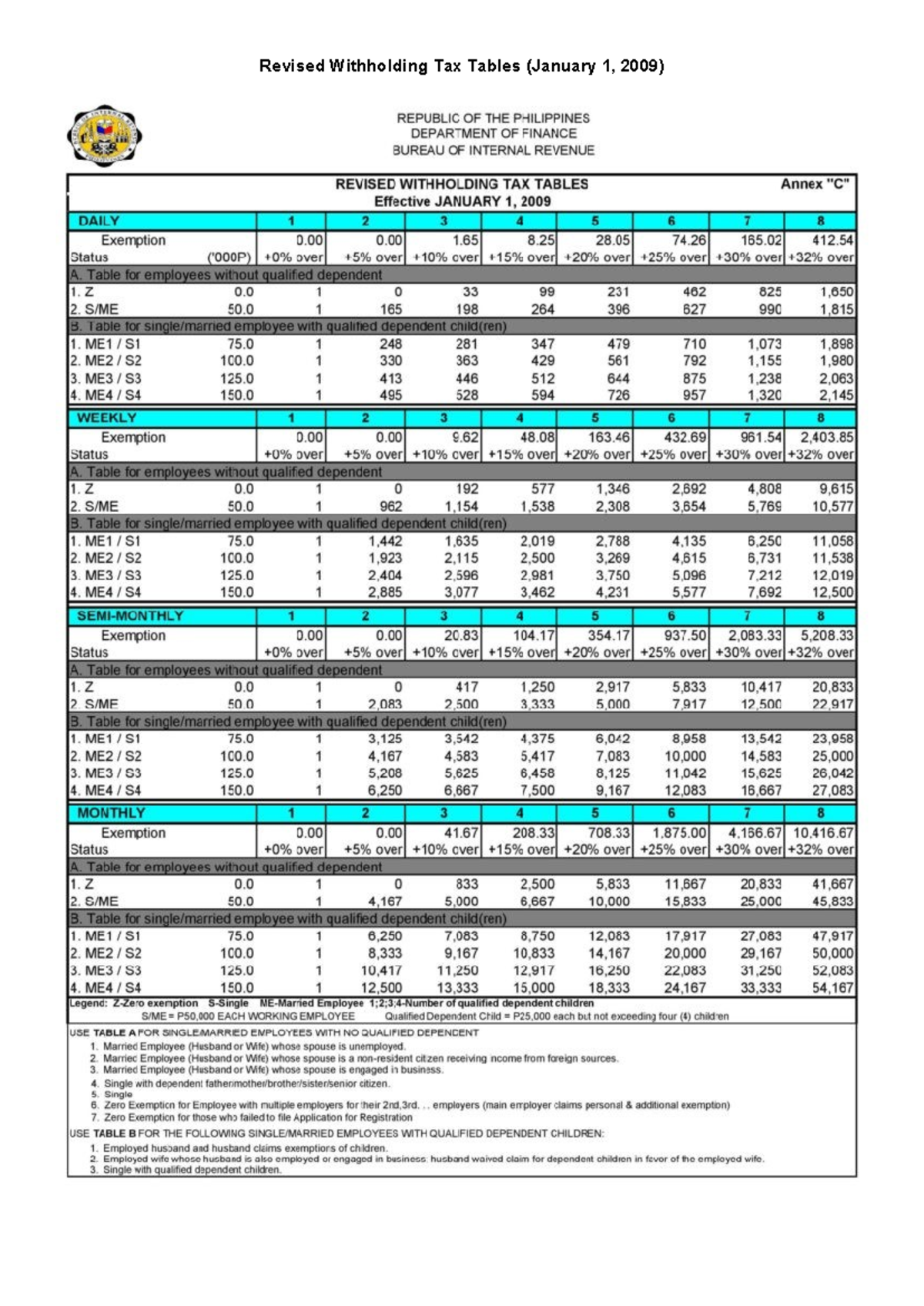 02.09 - Assignment - Contribution Tables - Bachelor of Science in ...