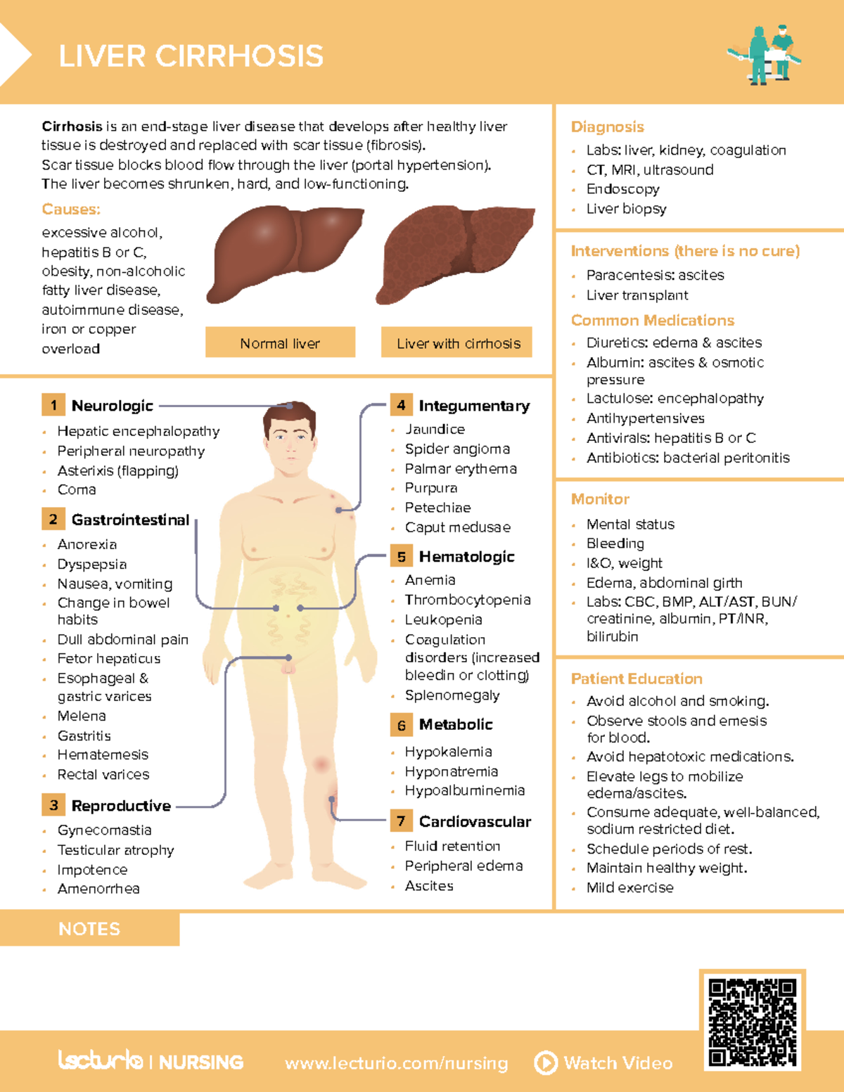 Fetor Hepaticus Symptoms