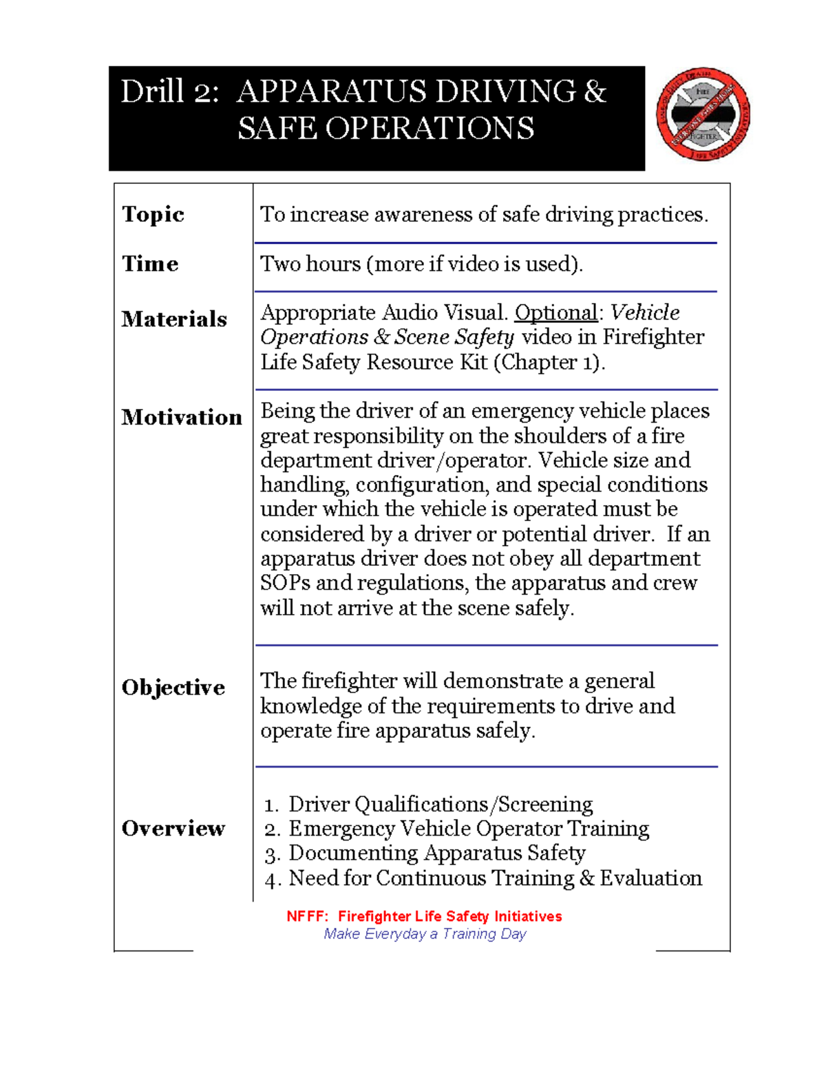 Drill 2: Safe Operations for Fire Apparatus Driving Training - Studocu