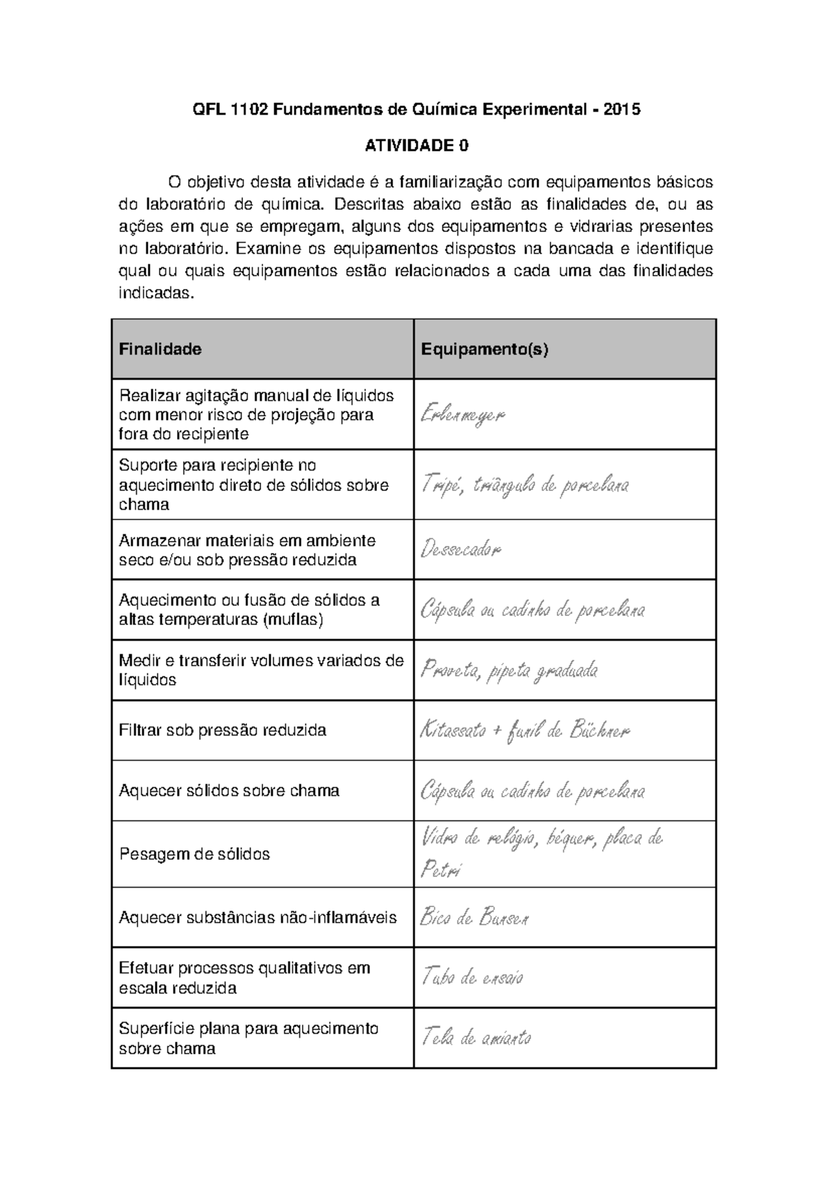 Identificação e funções de equipamentos laboratoriais - QFL 1102 ...