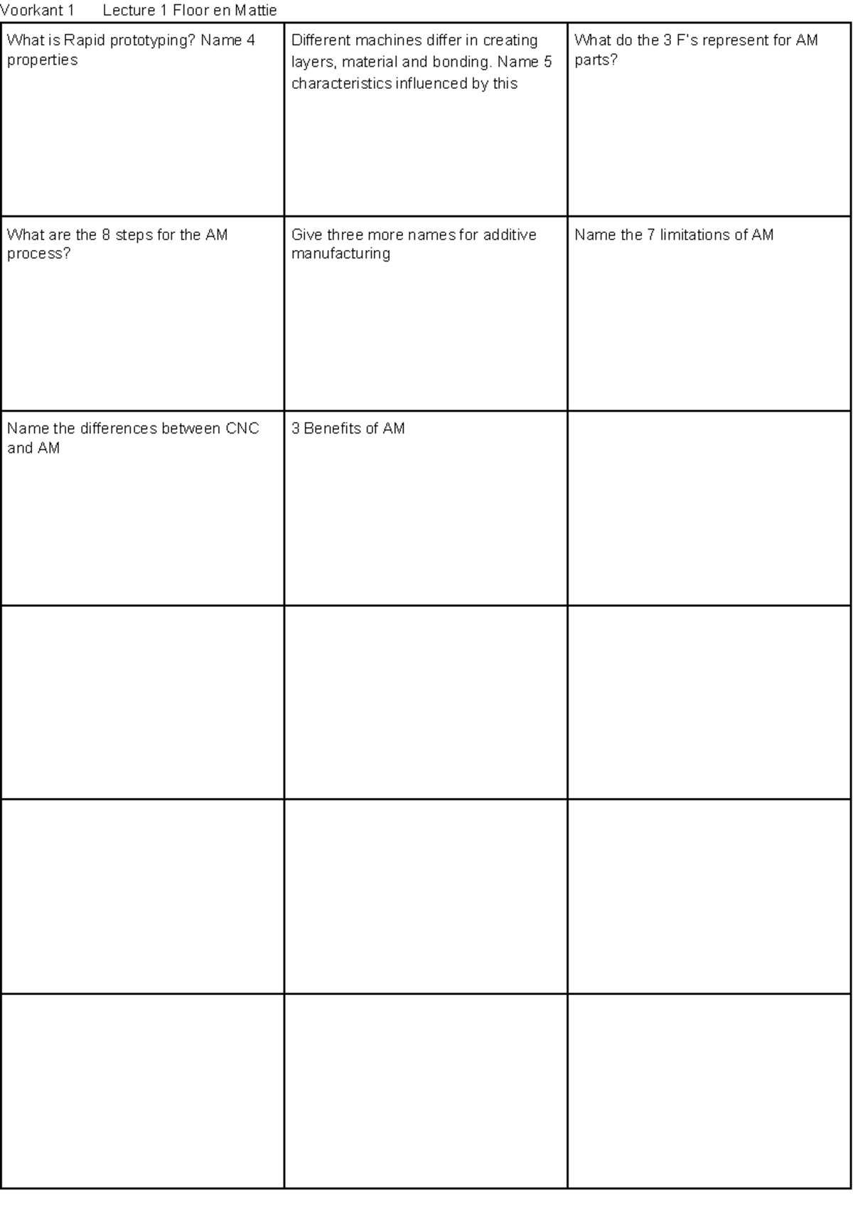 Flashcards for Additive Manufacturing Concepts [5340] - Studeersnel