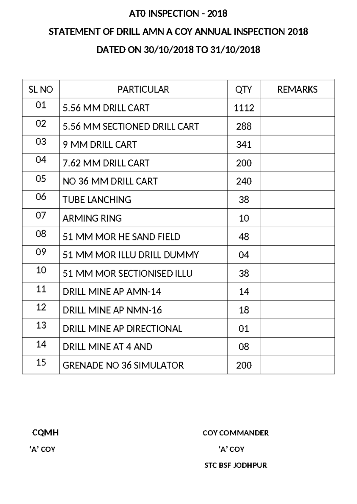AT0 Annual Inspection 2018 Statement of Drill Ammunition - Studocu