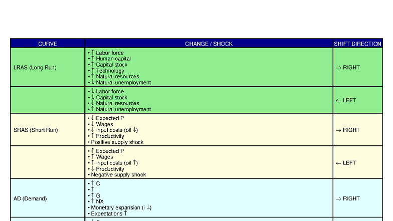 AS AD Shifts Color Table Landscape - CURVE CHANGE / SHOCK SHIFT ...