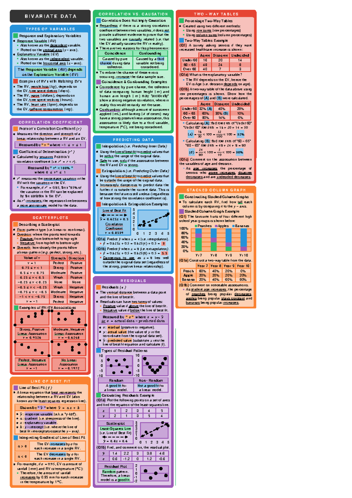 Math Applications ATAR Units 3 & 4 Exam Notes - Studocu