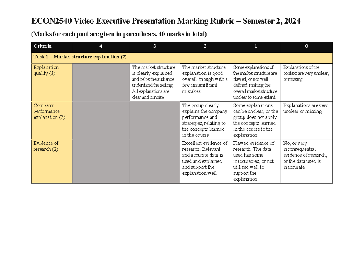 ECON254 0 Video Exec Presentation Marking Rubric - Sem 2, 2024 - Studocu