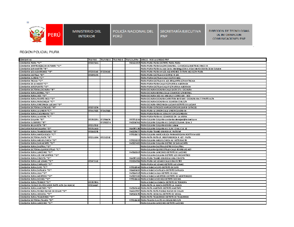 Directorio Nacional de Comisarías y Números Telefónicos - Document Preview