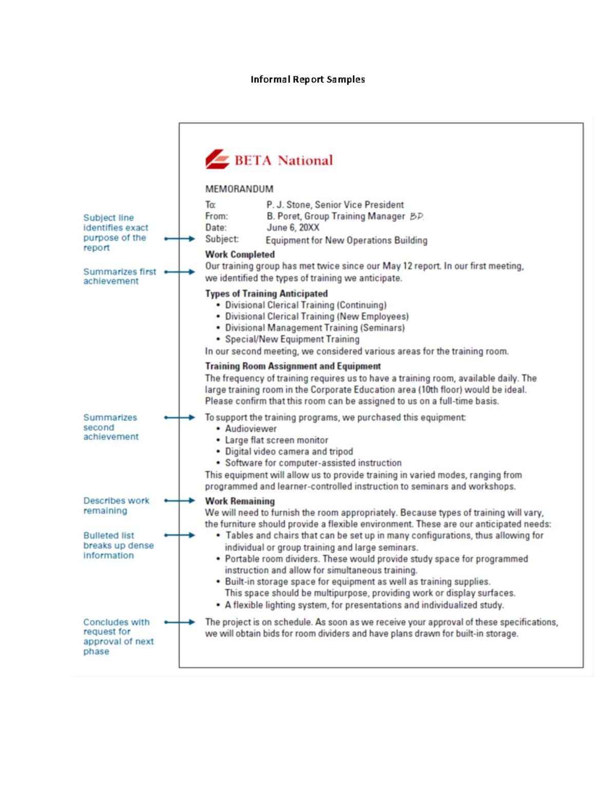 Informal Report Additional Samples - Technical and Business Writing ...