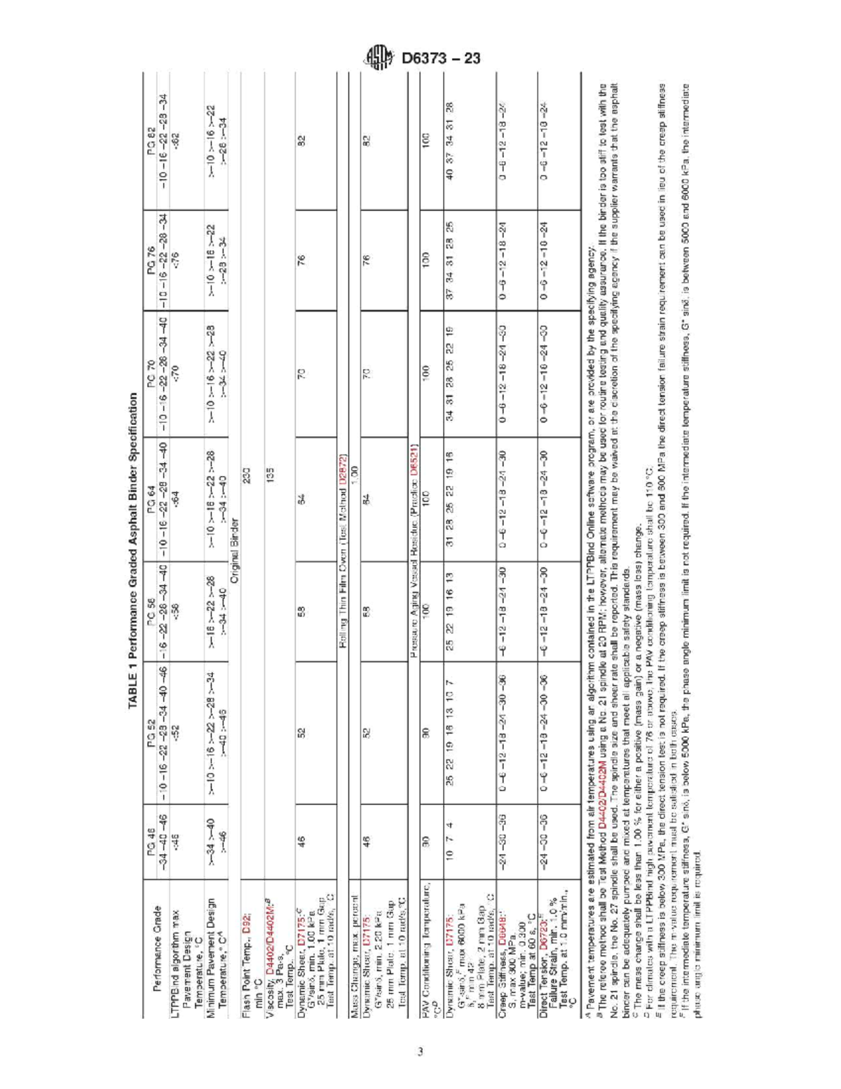 Performance Graded Asphalt Binder Spec Table: ASTM D6373 23 - Studocu
