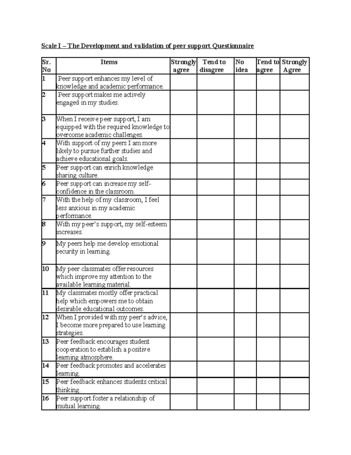 Peer Support Questionnaire Development & Validation (Scale I) - Studocu