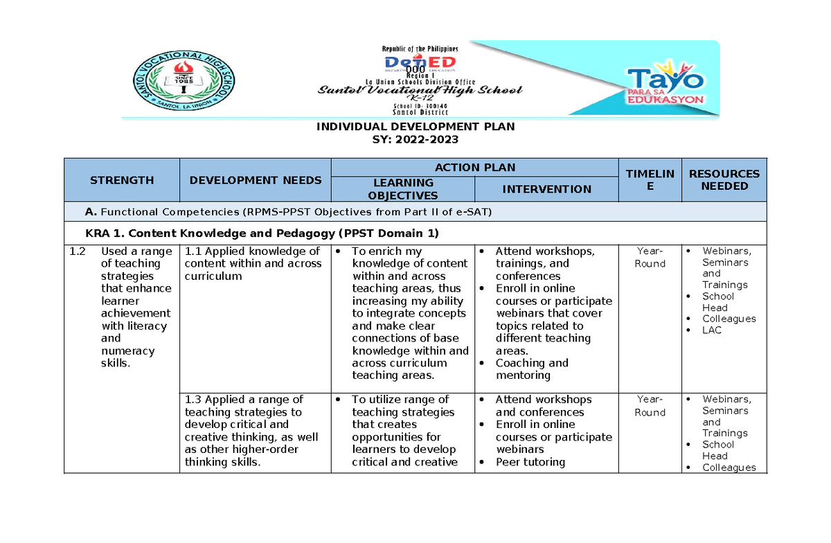 INDIVIDUAL DEVELOPMENT PLAN 2022-23: STRENGTHS & ACTIONS - Studocu