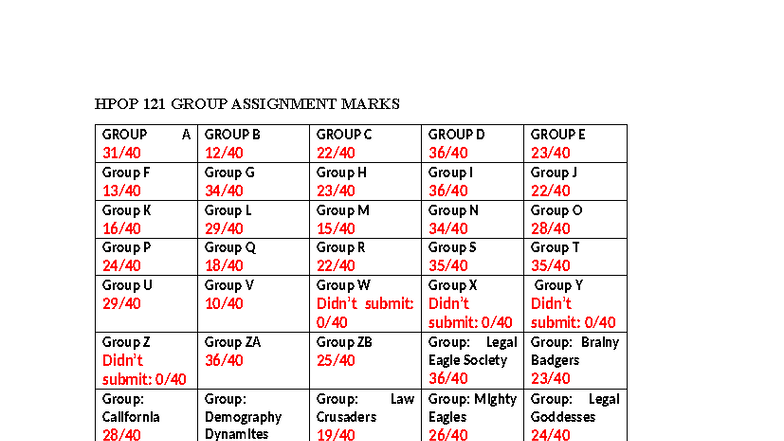 HPOP 121 Group Assignment Marks - HPOP 121 GROUP ASSIGNMENT MARKS GROUP ...