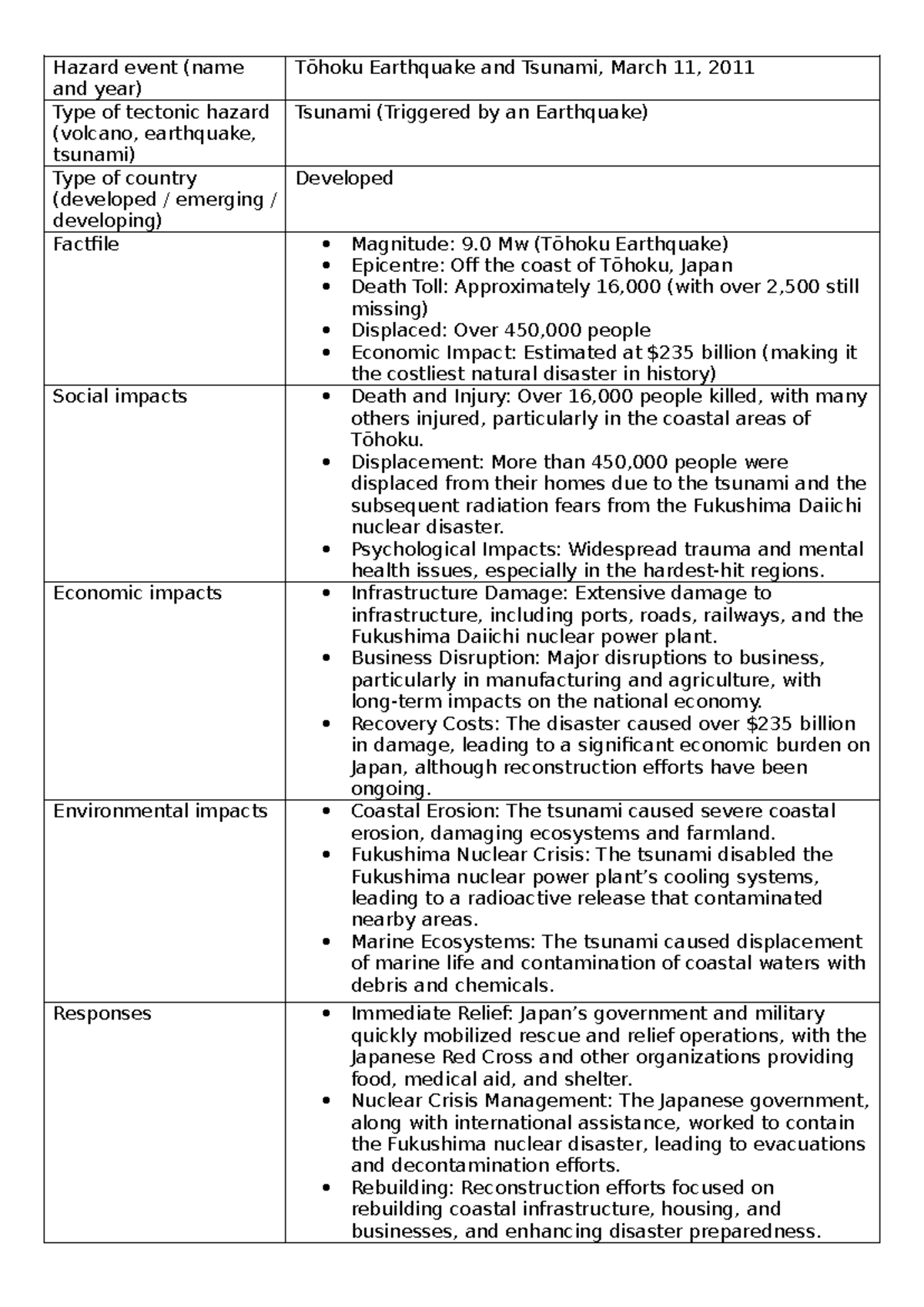 Case Study: Tōhoku Earthquake & Tsunami (2011) Summary - Studocu