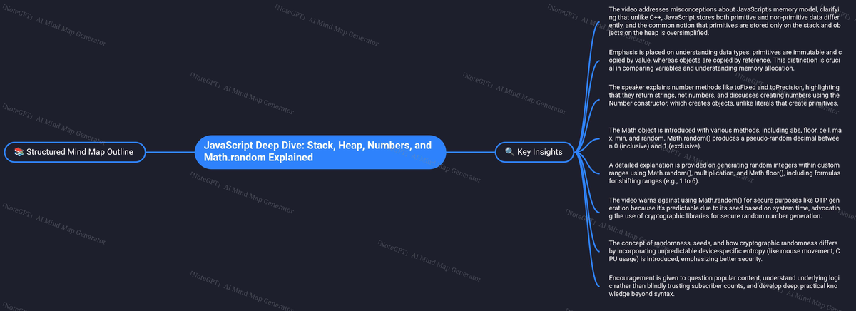 JavaScript Deep Dive: Memory Models & Randomness Explained - Studocu