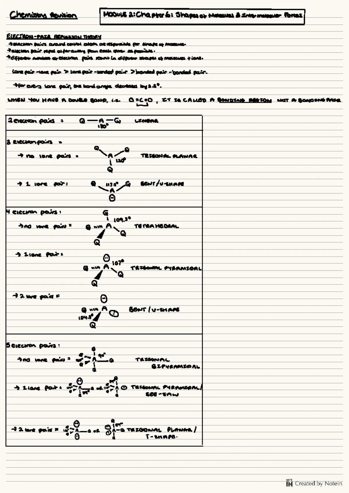 Module 2 - Chapter 2 - Atoms, Ions & Compounds - Chemistry Revision ...