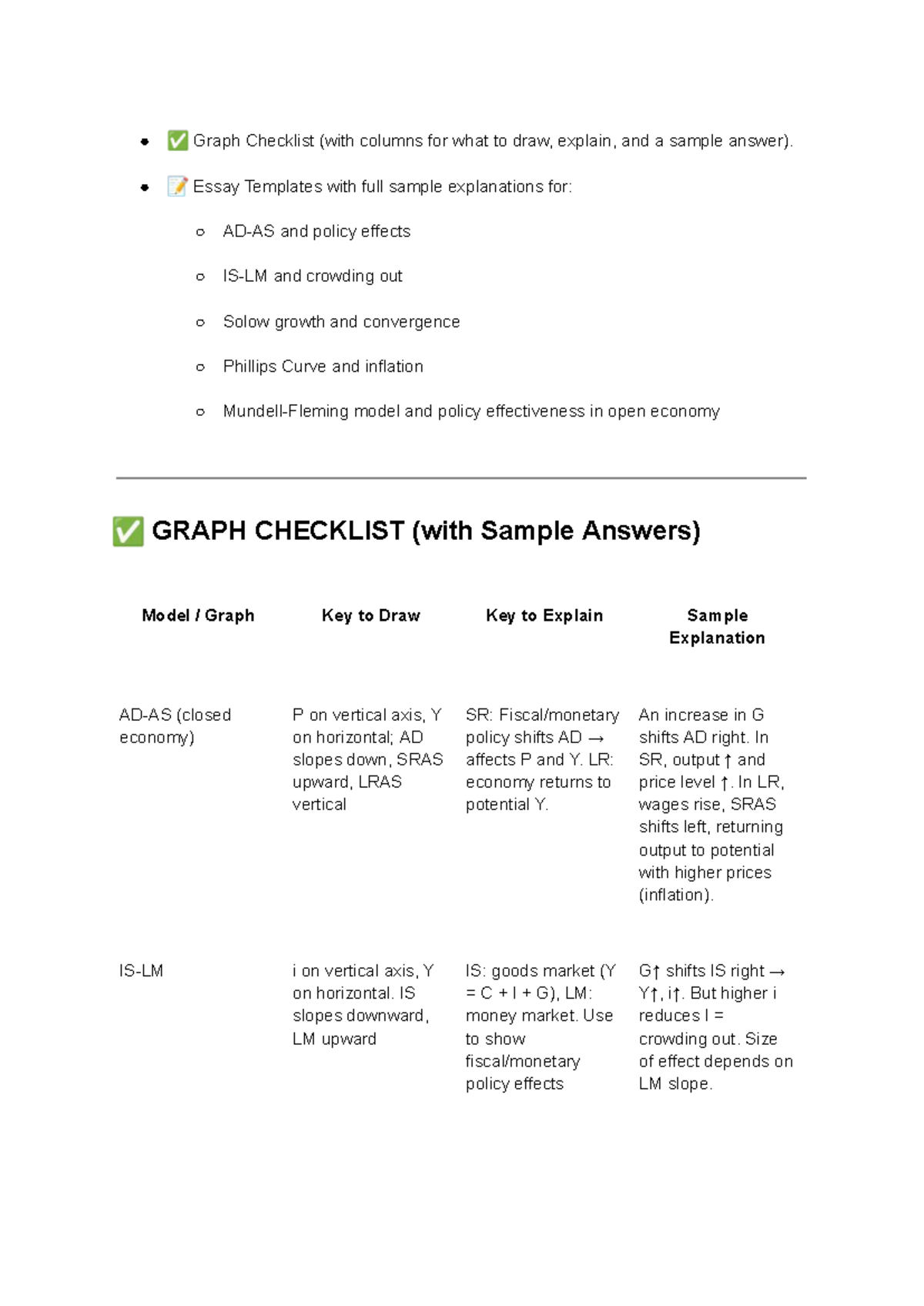 Econ 201: Graph Checklist & Essay Templates on Policy Effects - Studocu