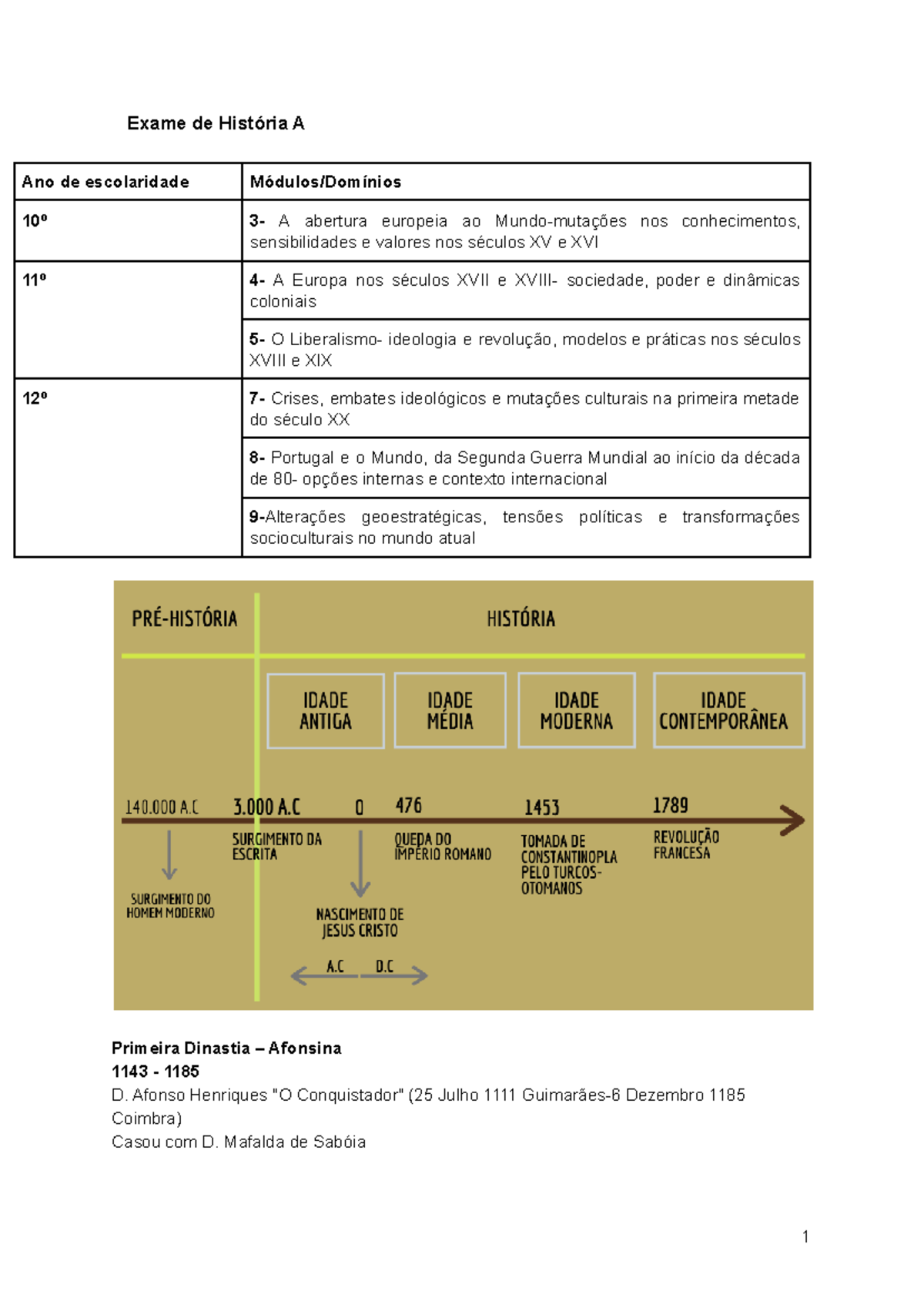 Exame de História A: Contribuições e Transformações nos Séculos XV a ...