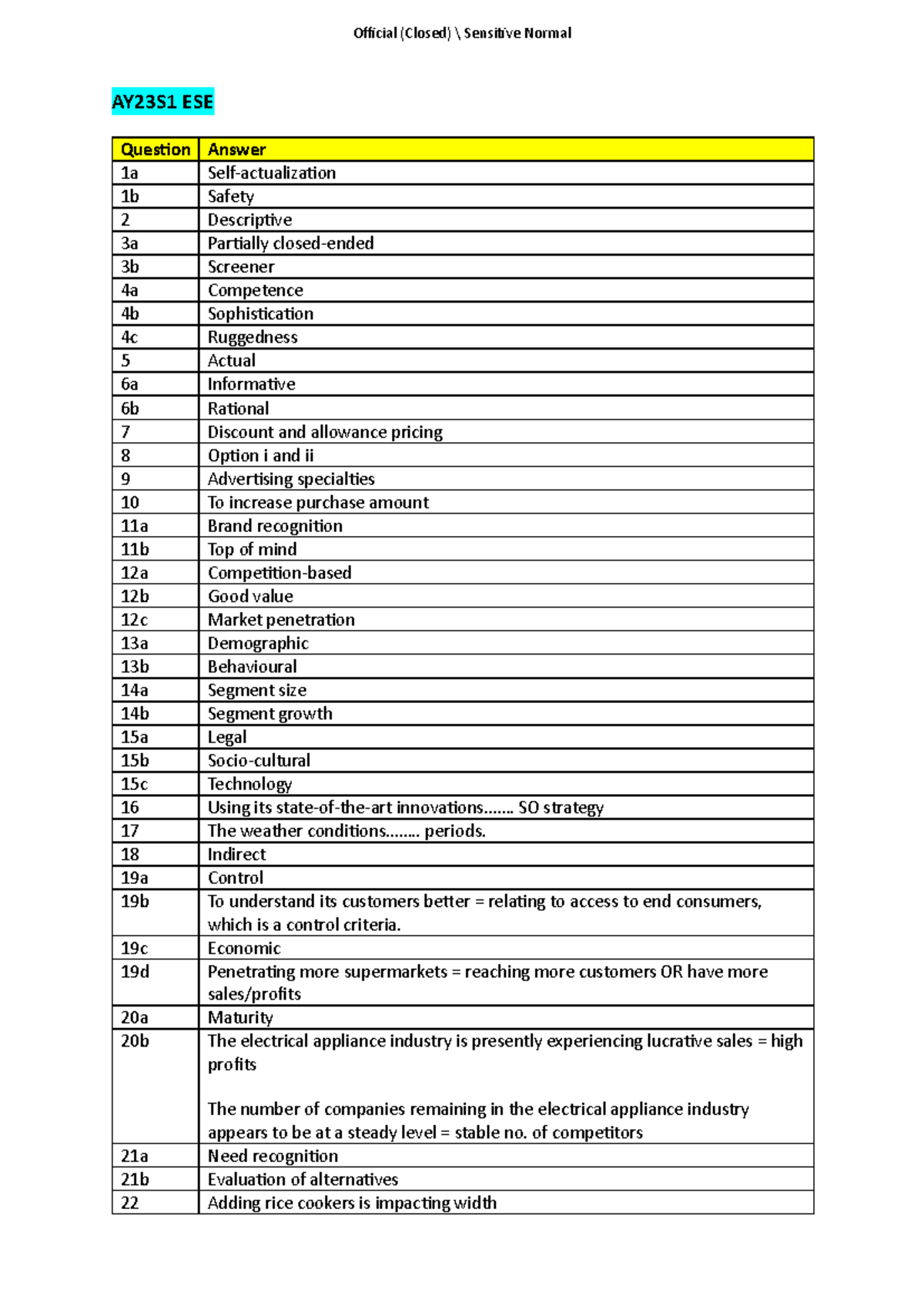 AY23 B216 ESE Final Exam Answers - Marketing Strategies and Analysis ...
