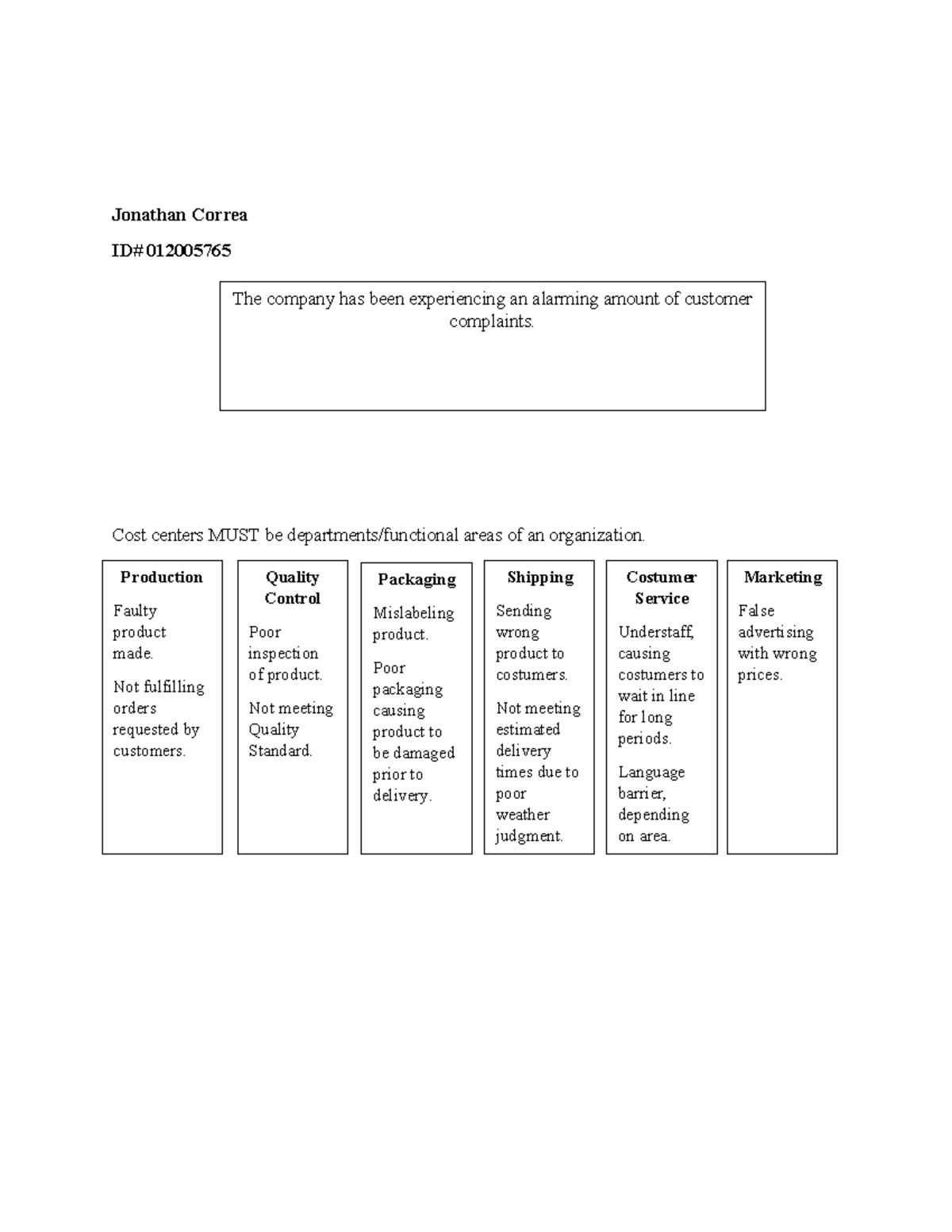 Performance Assessment Task2 QHT1 - Jonathan Correa ID# 012005765 Cost ...