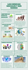 Introducción a las Ciencias Sociales: Conocimiento y Sociedad - Studocu