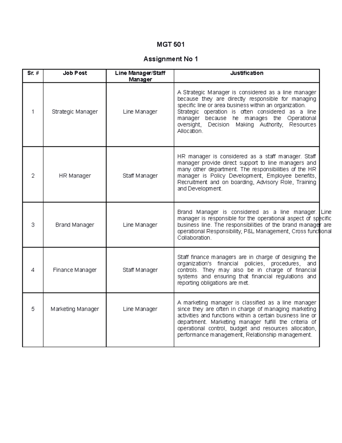 MGT 501 Assignment 1: Understanding Line vs. Staff Manager Roles - Studocu