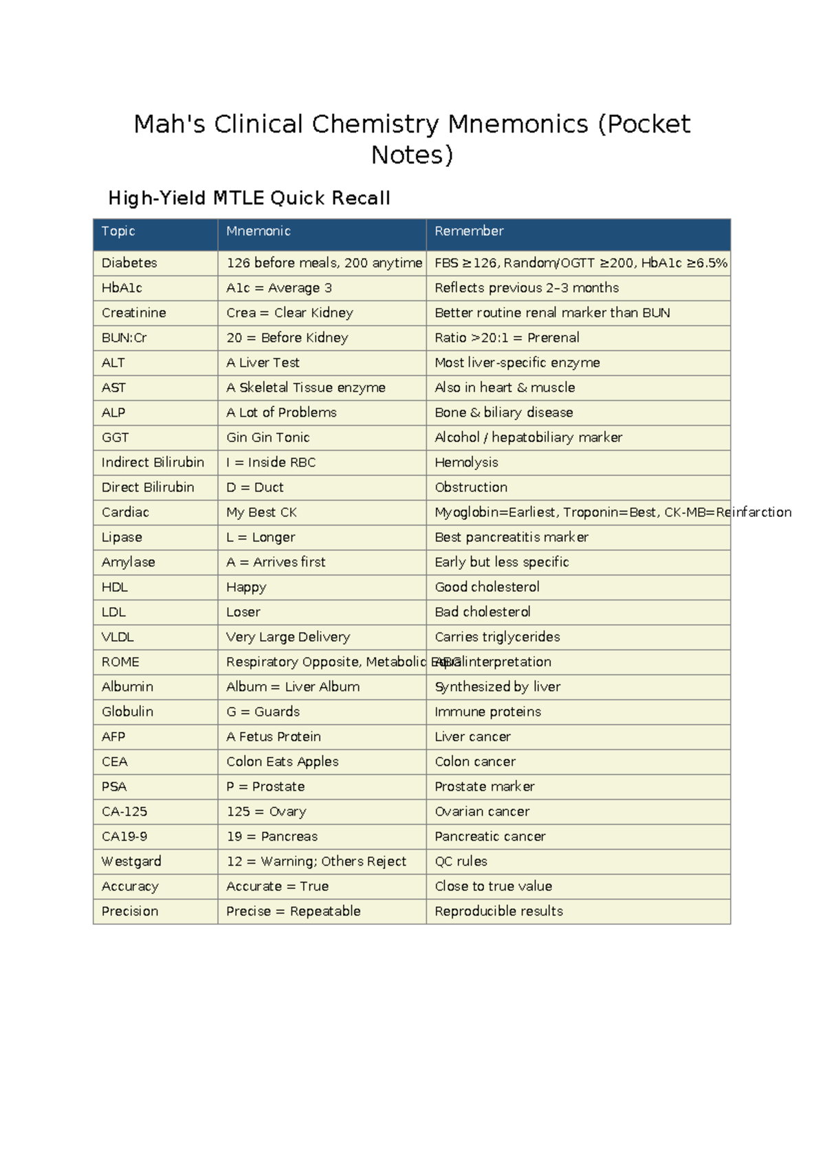 Clinical Chemistry Mnemonics Pocket Notes MTLE Quick Recall - Studocu