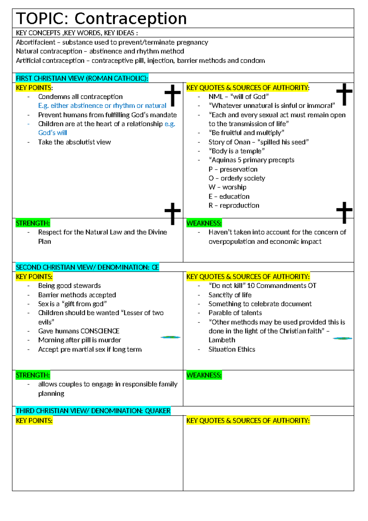 Contraception topic sheet - TOPIC: Contraception KEY CONCEPTS ,KEY ...