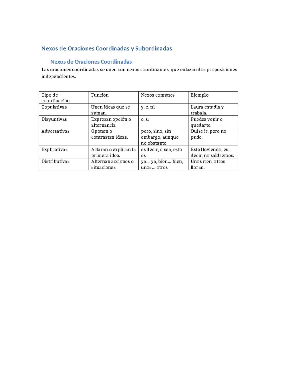 Nexos de Oraciones Coordinadas y Subordinadas - Clase de Gramática ...
