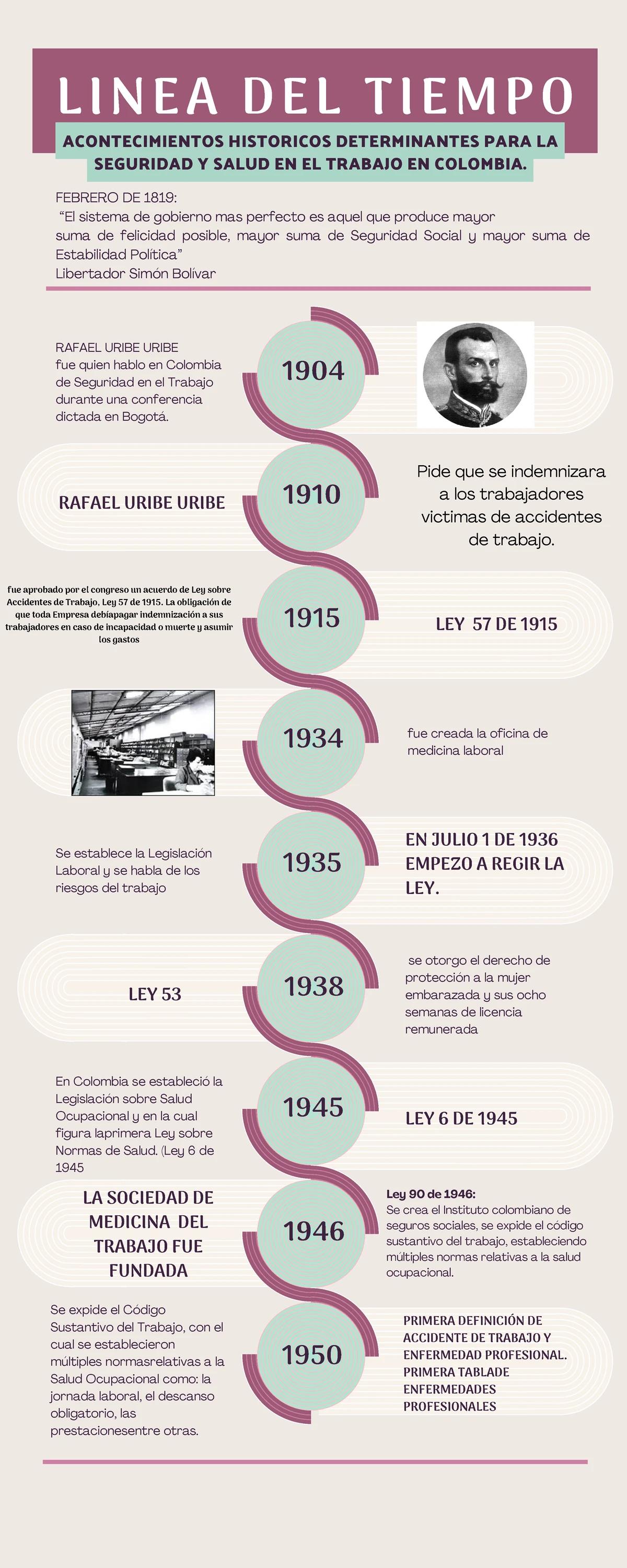 Linea DE Tiempo - Historia de la seguridad y salud en el trabajo ...