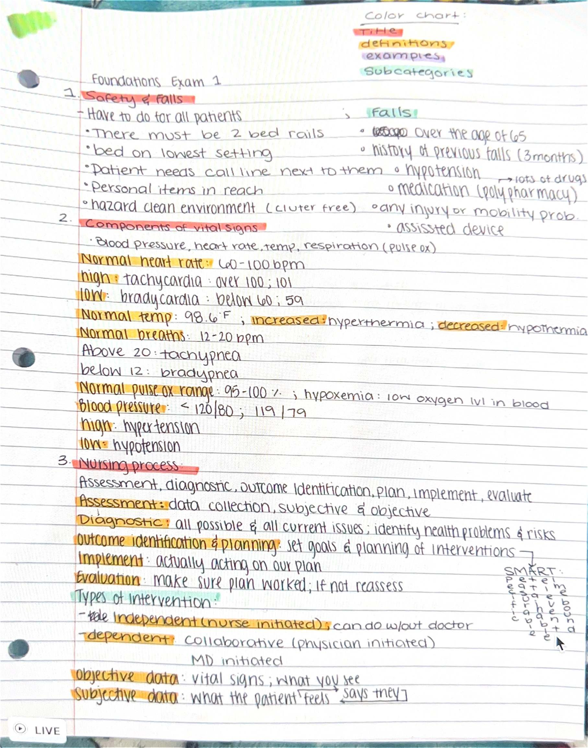 Final Exam Review for Course Code ABC123: Safety and Vital Signs - Studocu