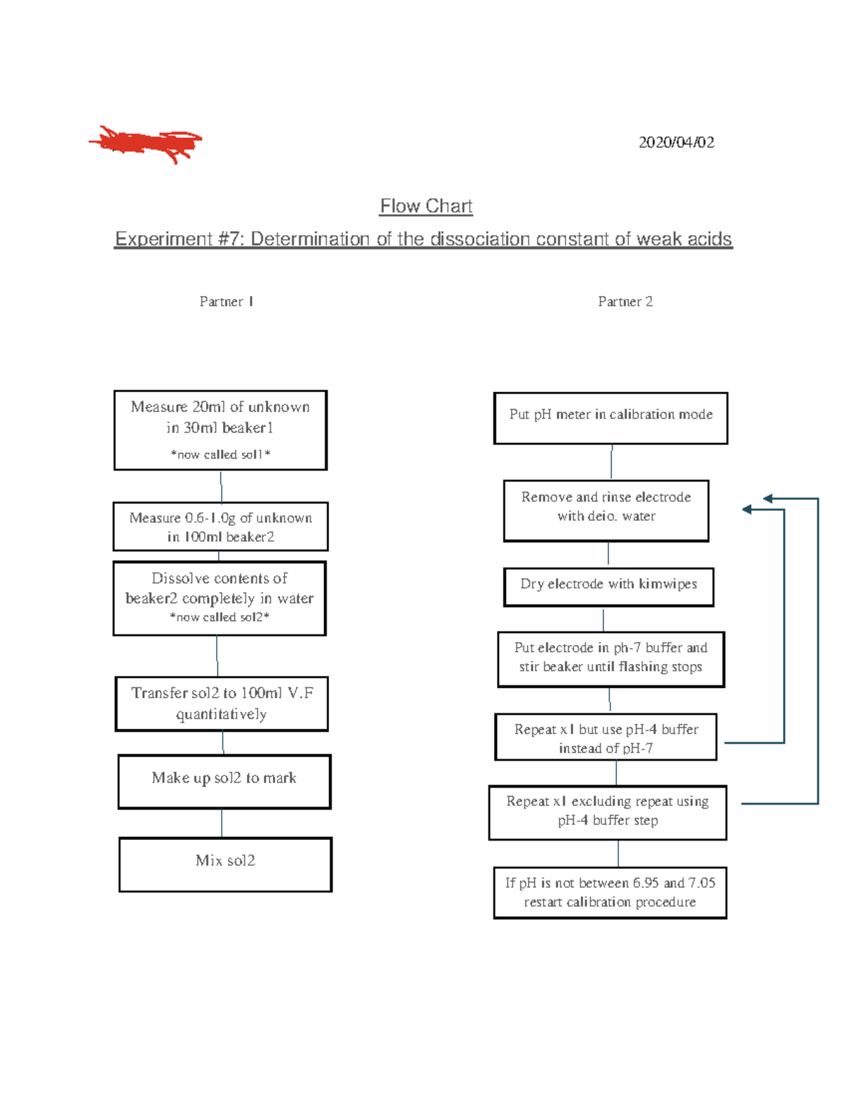 Flow Chart #7: Weak Acid Dissociation Constant Experiment - Studocu
