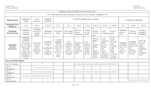 BIBL 101: Observations on Nehemiah's Plea for Redemption and Mourning ...