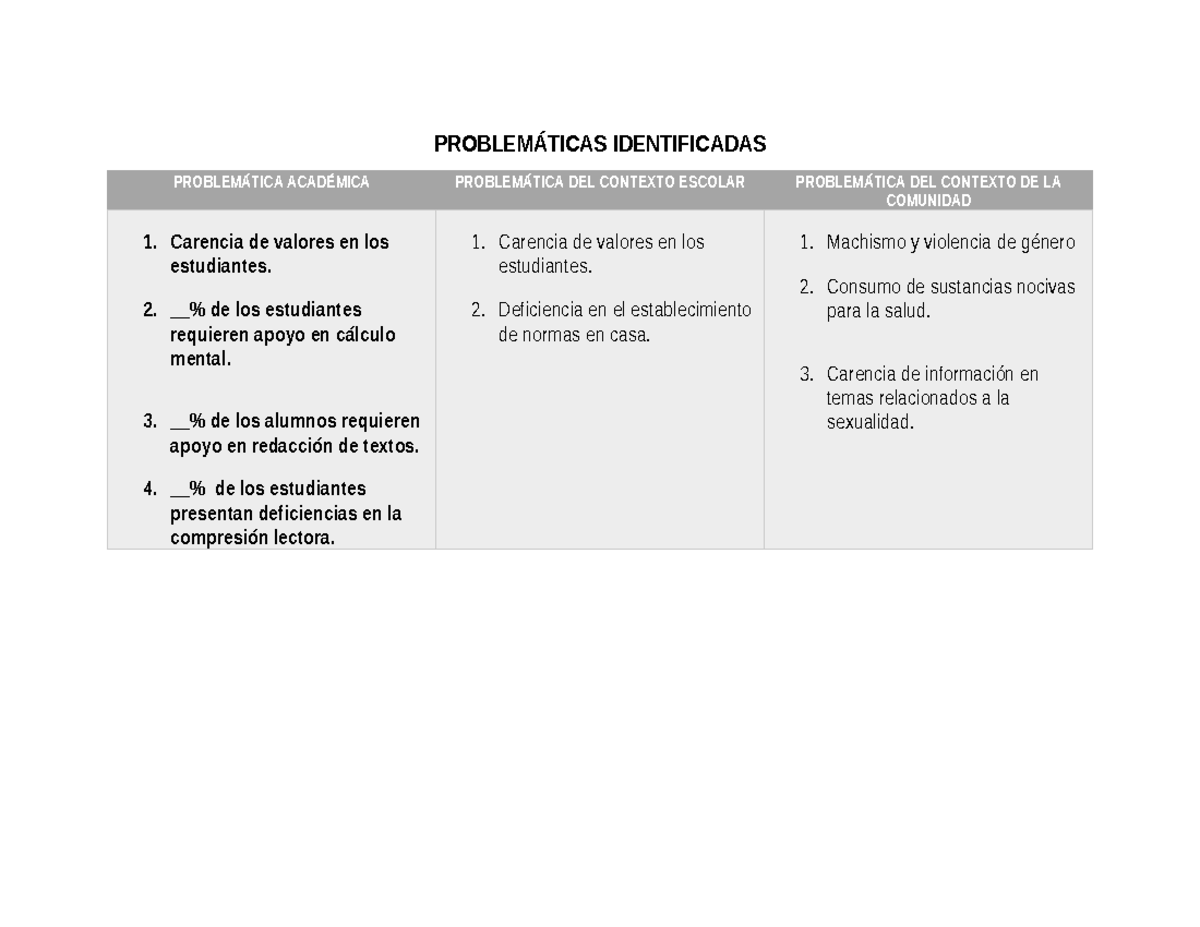 Problemáticas Identificadas - PROBLEMÁTICAS IDENTIFICADAS PROBLEMÁTICA ...