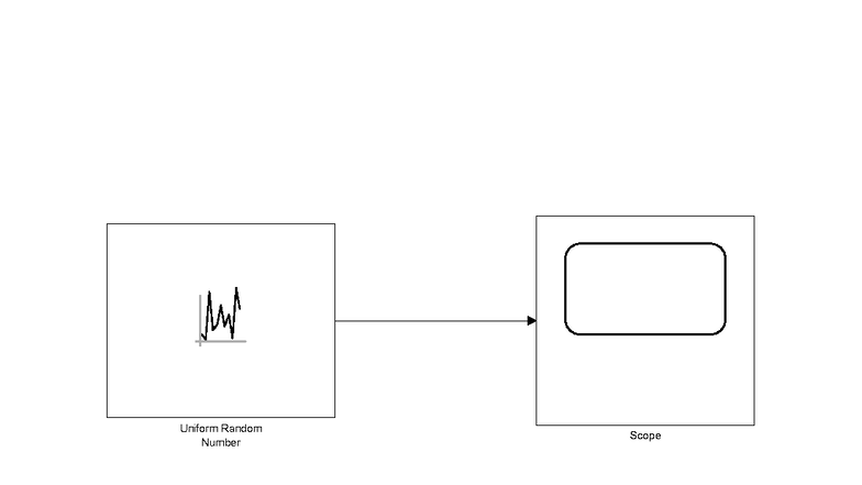 Uniform - lab report - Modelling and Simulation - MW Uniform Random ...