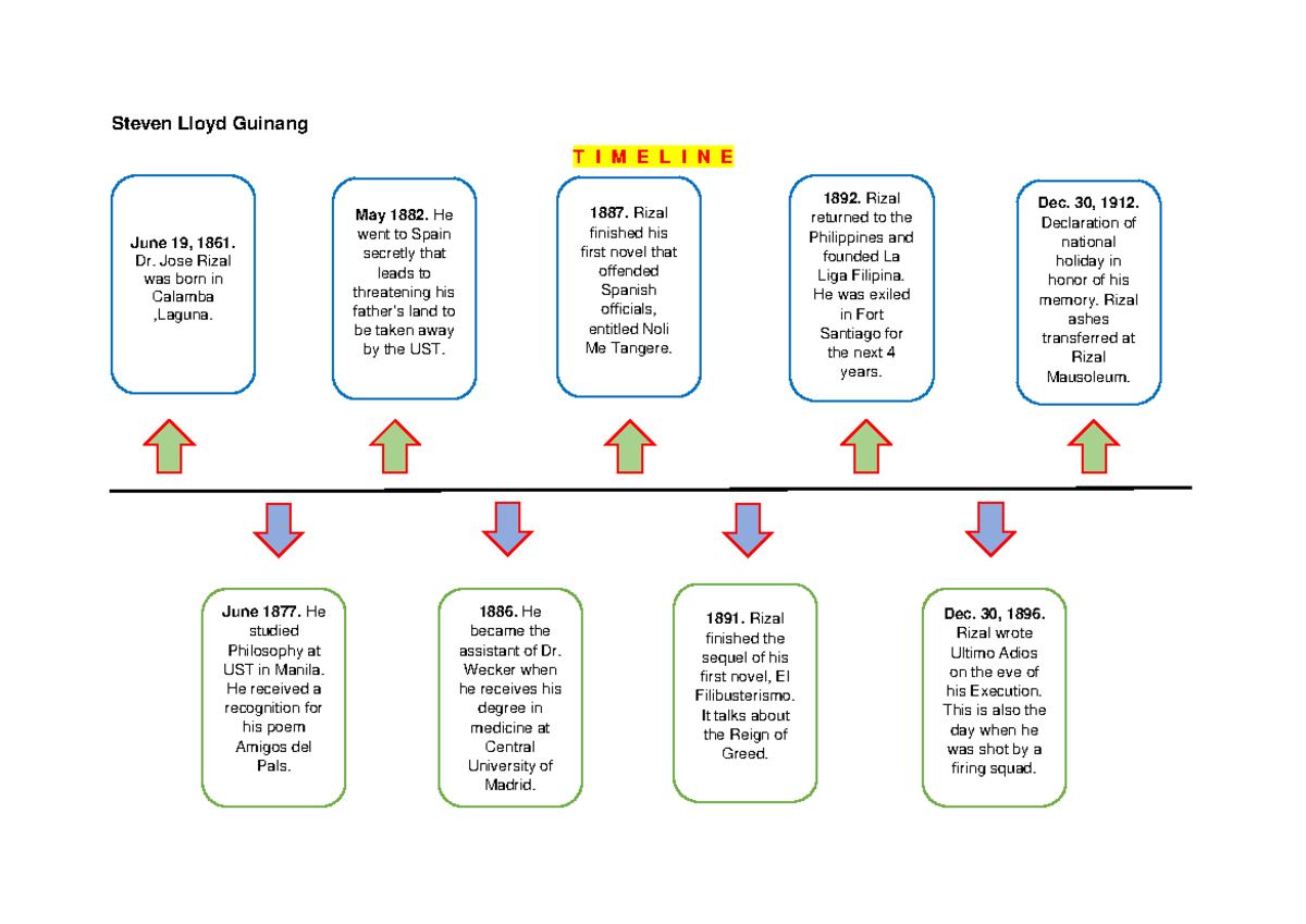 Jos Rizal Life Timeline Jose Rizal Life Timeline 768x1024