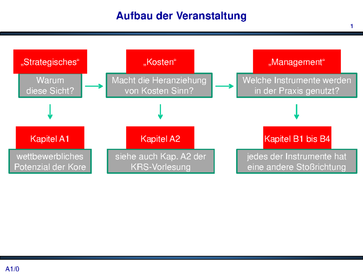 SKM-Vorlesungsskript: Kostenmanagement und Controlling A1-A2 - Studocu