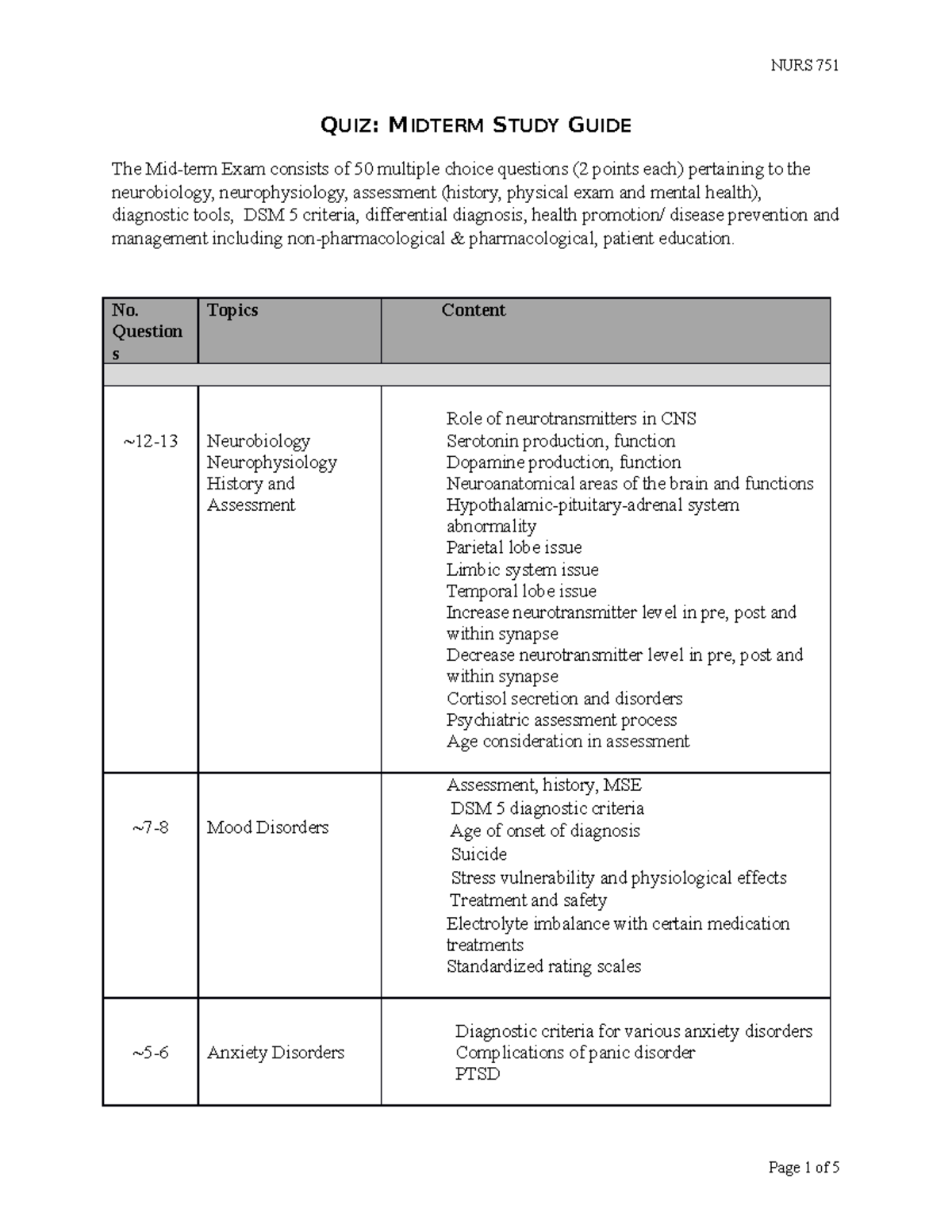Midterm Quiz Study Guide for Neurobiology & Psychiatry Concepts - Studocu