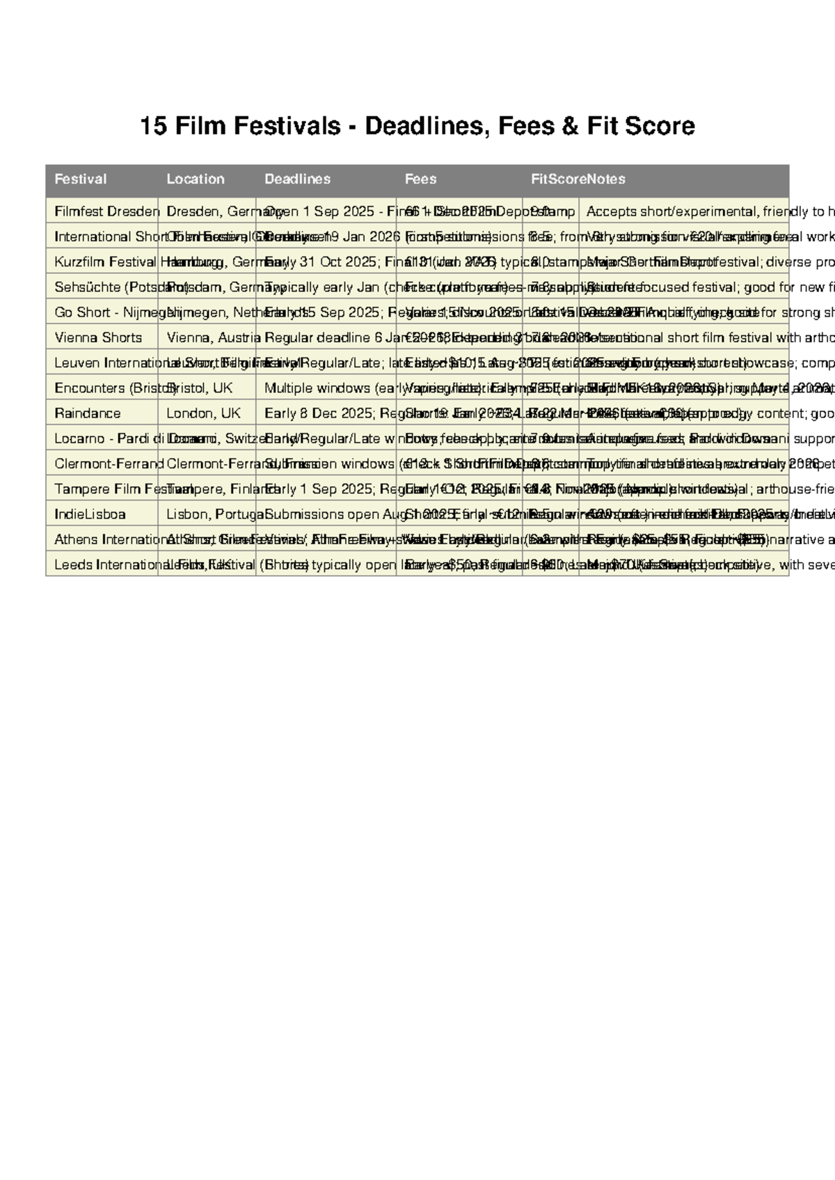 15 Film Festivals: Deadlines, Fees & Fit Scores for 2025 - Studocu