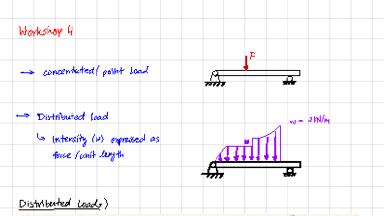 Workshop 4: Distributed Load Analysis & Beam Graph Methods (13004 ...