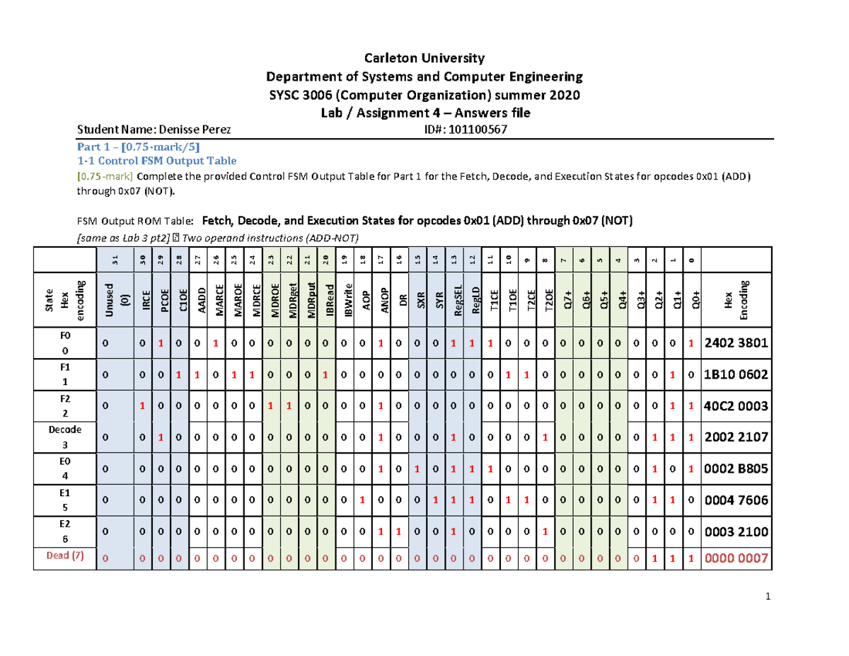 Lab 4 - SYSC 3006 Computer Organization FSM Output Tables - Studocu