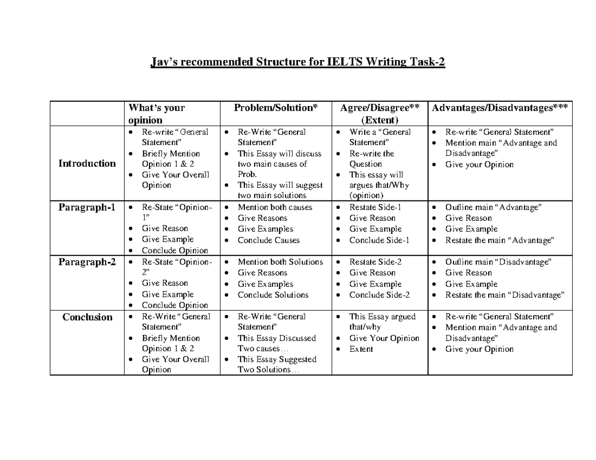 Jay's Recommended Structure for IELTS Gen. Writing Task 2 - Studocu
