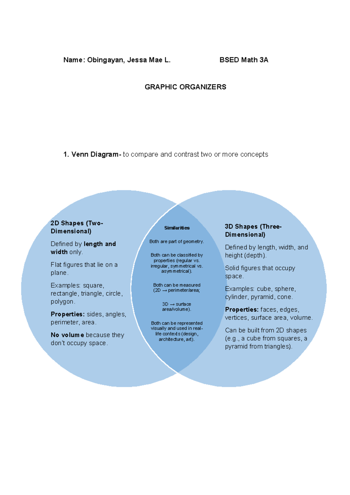 BSED Math 3A: Graphic Organizers for 2D & 3D Shapes and Integers - Studocu