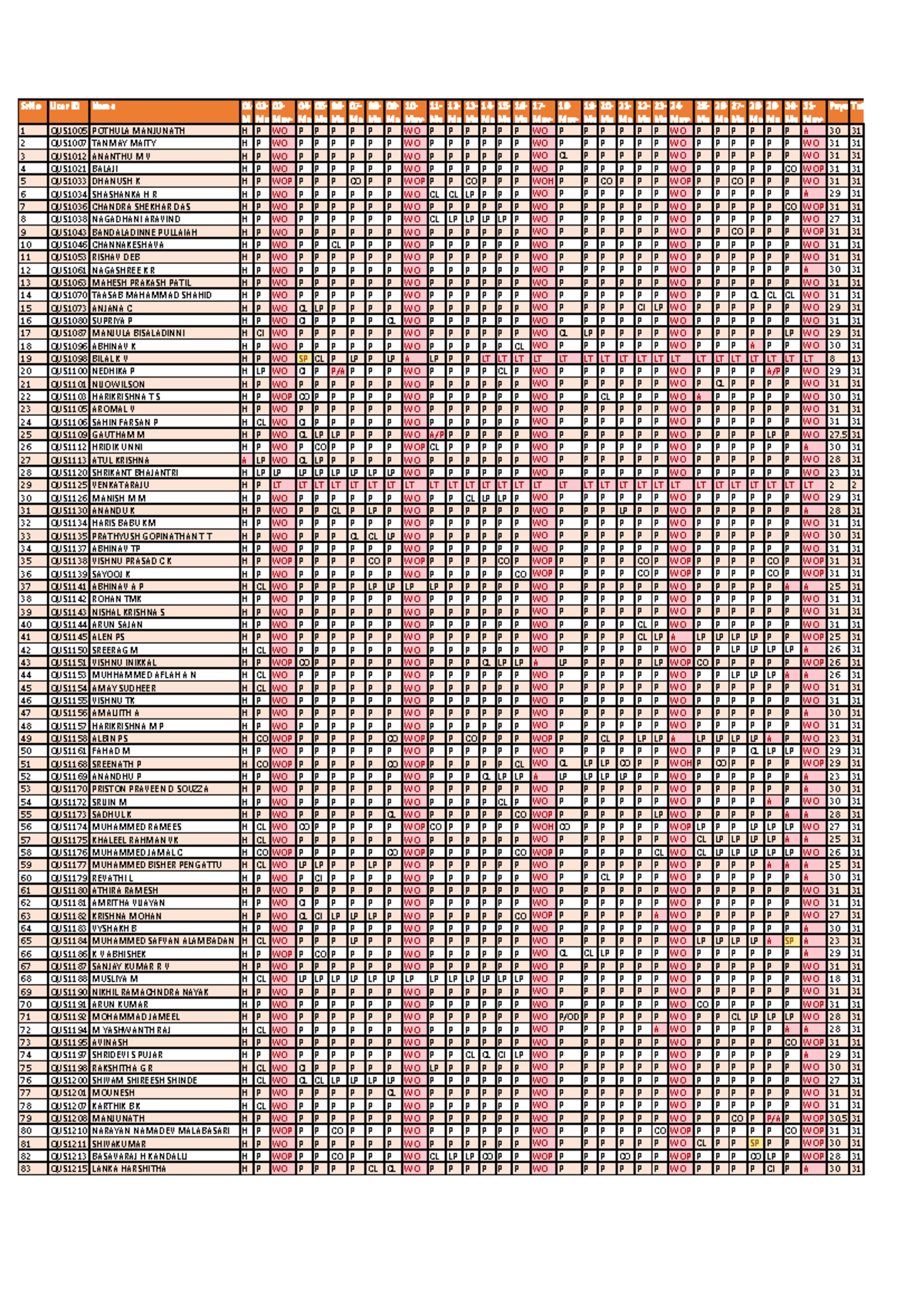 Final LOP List for May 2026 - QUS Course Codes - Studocu
