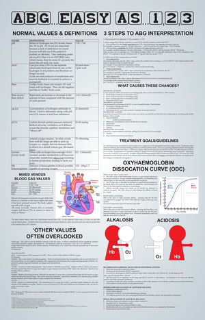 ABGGuide - Arterial Blood Gas made simple #nursingschool - Copyright ...