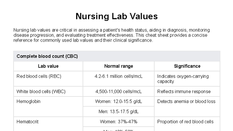 Nursing Lab Values Cheat Sheet for Clinical Assessment - Studocu