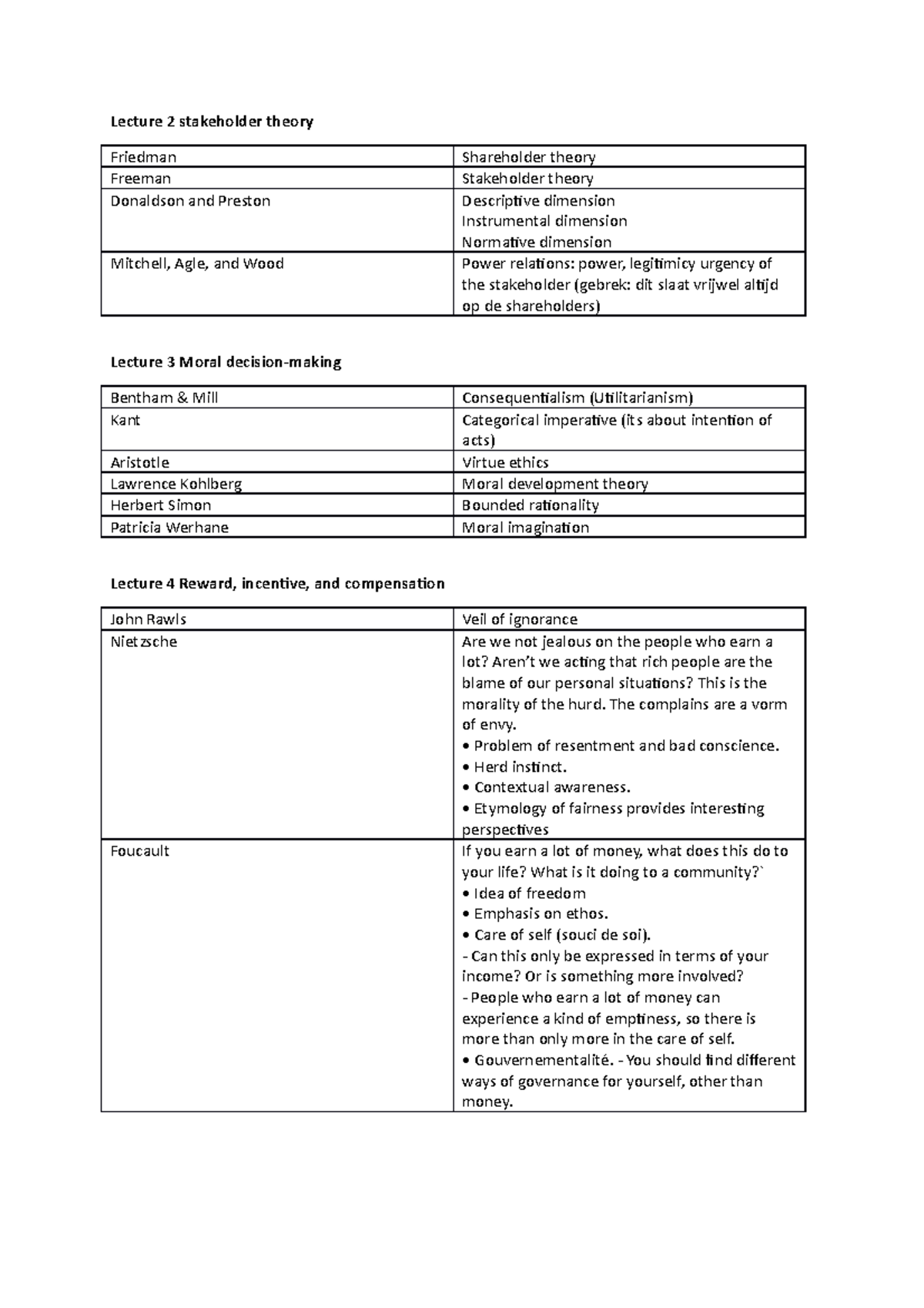 International Business Ethics: Lecture Notes and Theories - Studeersnel