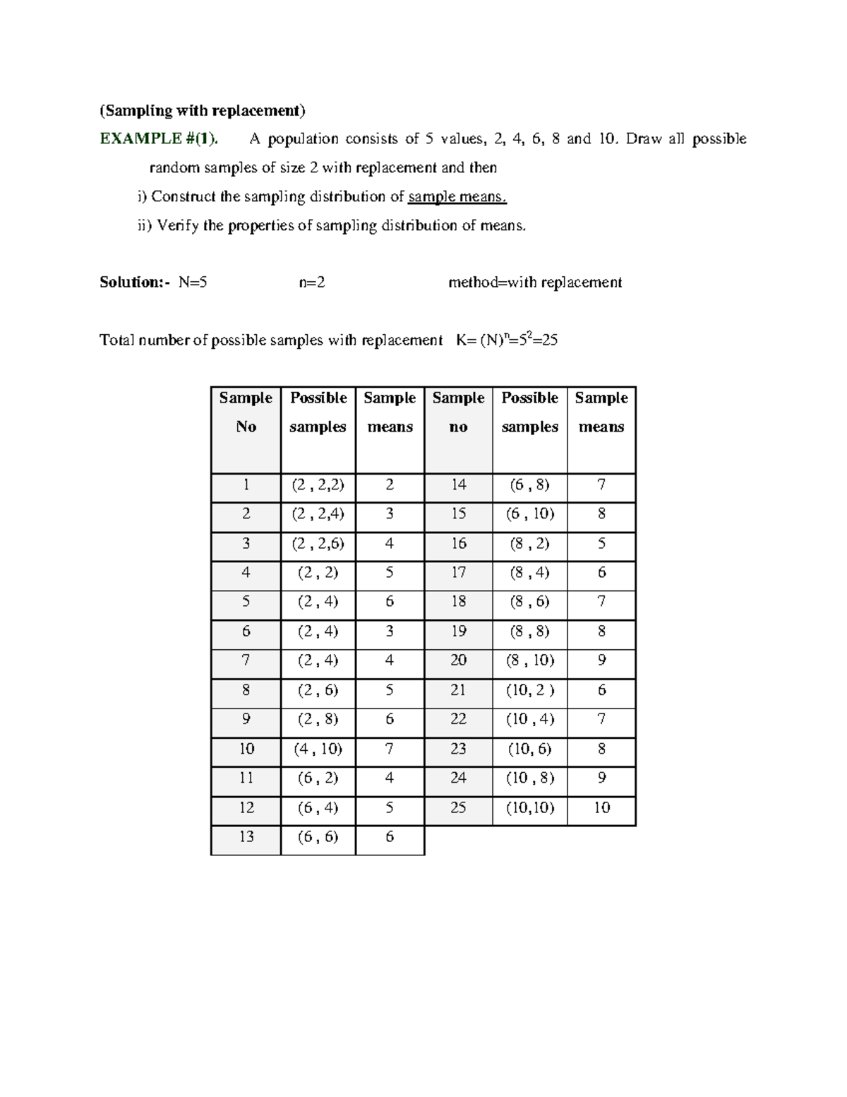 Sampling with Replacement: Constructing Sampling Distributions (STAT101 ...