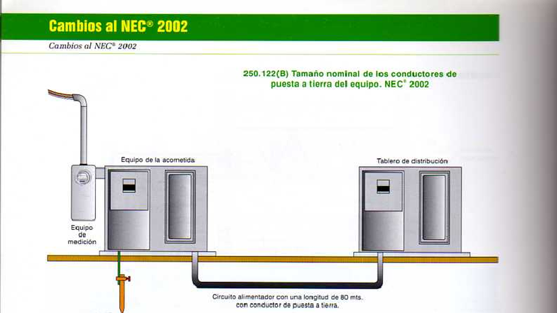 Cambios al NEC 2005 en el Sistema de Puesta a Tierra (250.122) - Studocu