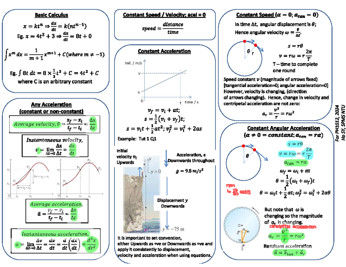 PH1012 2024: Comprehensive Summary Notes on Basic Calculus and Physics ...
